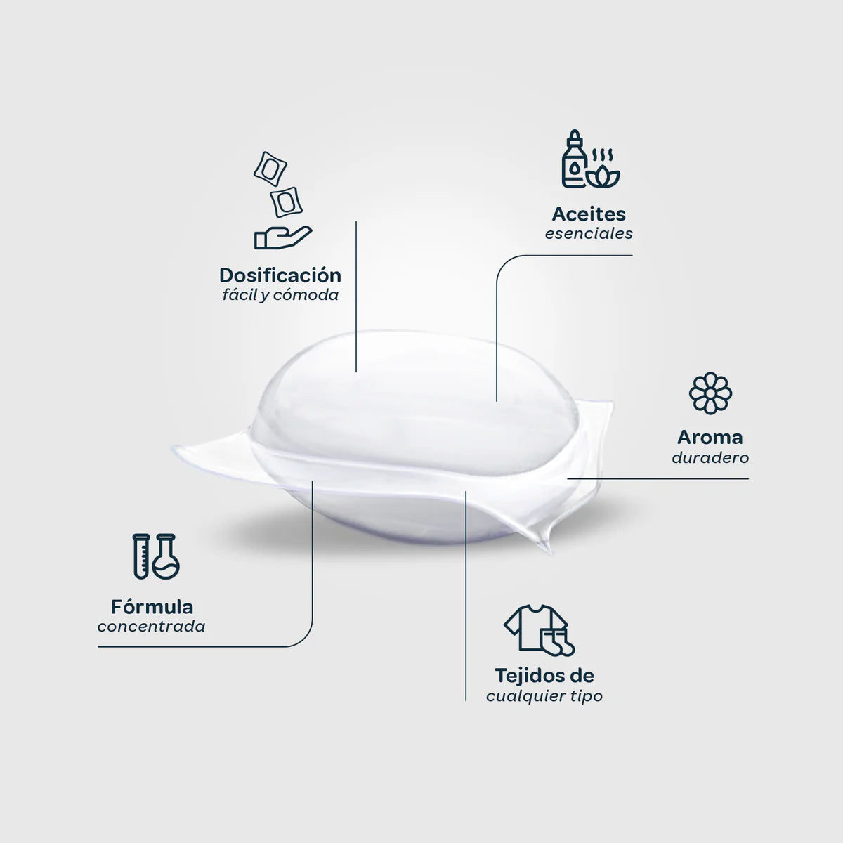 Perfumador de Ropa y Ambientes - 16 cápsulas