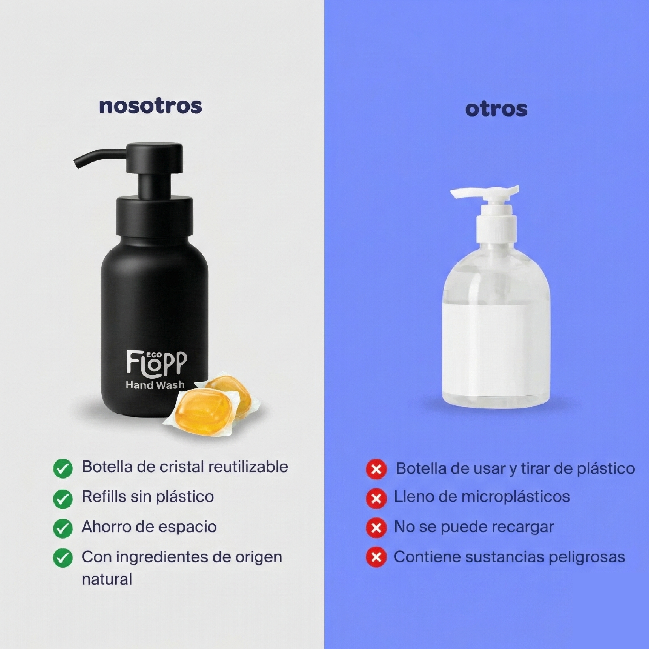 FLOPP ECO Kit Jabón de Manos Espuma 2 Botellas + Refil con 2 Capsulas Dark Amber + Refil con 2 Cápsulas Lotus Flower & Bambú